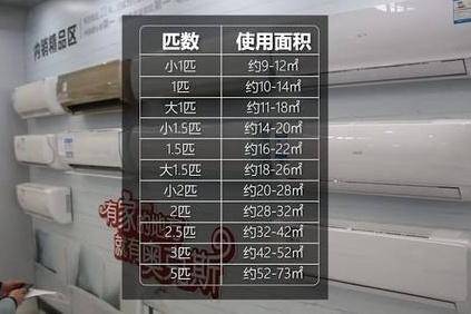空调的匹数在哪里看