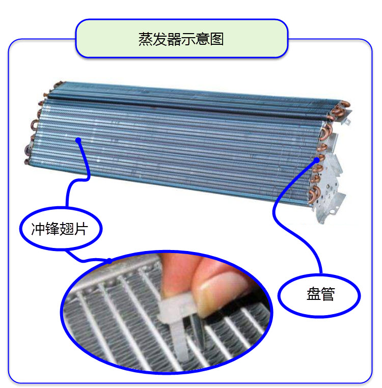 空调蒸发器的作用是什么